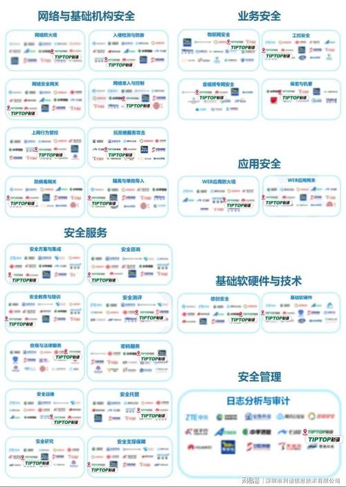 利谱信息 以持续积累的产品能力，深耕网络与信息安全及互联网信息服务新高度