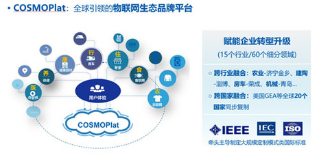 向互联网转型 海尔创建生态品牌的创新路径