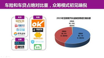 49页PPT深度解析 互联网汽车服务领域的创业、投资与趋势