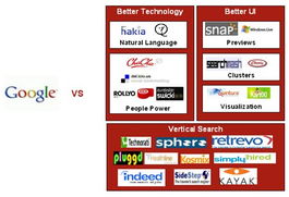 2007上半年互联网风云录 谁是信息服务领域的王者？